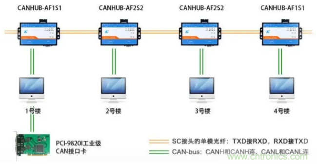 如何有效提高CAN總線抗干擾能力？