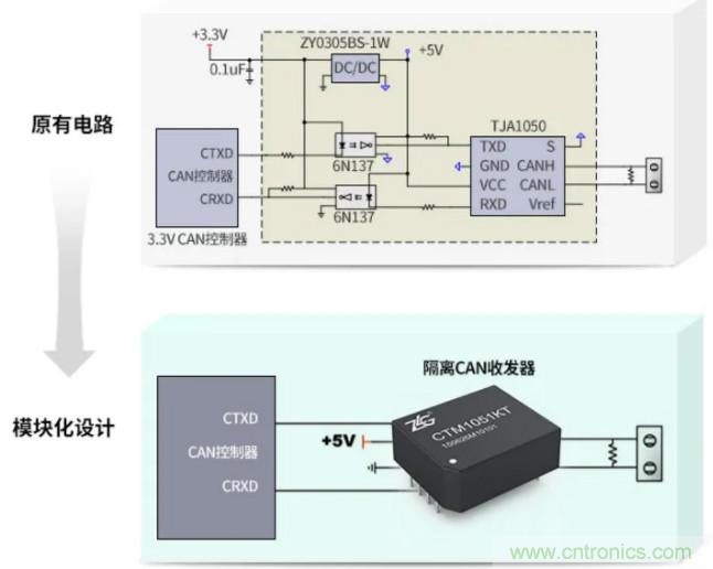 如何有效提高CAN總線抗干擾能力？