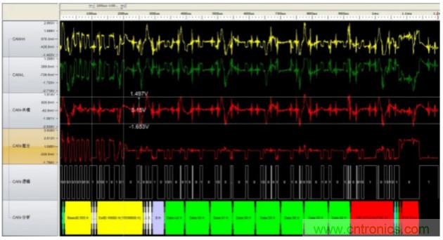 如何有效提高CAN總線抗干擾能力？