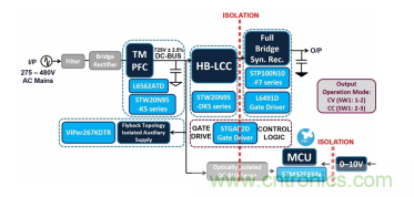 基于 LCC 拓?fù)涞?2 相輸入 300W AC-DC LED 電源 基于 LCC 拓?fù)涞?2 相輸入 300W AC-DC LED 電源