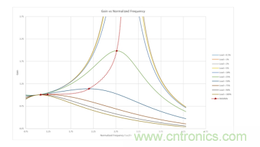 基于 LCC 拓?fù)涞?2 相輸入 300W AC-DC LED 電源 基于 LCC 拓?fù)涞?2 相輸入 300W AC-DC LED 電源