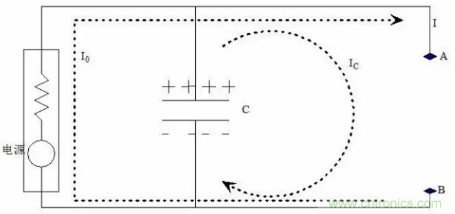 揭開開關(guān)電源的秘密面紗 揭開開關(guān)電源的秘密面紗
