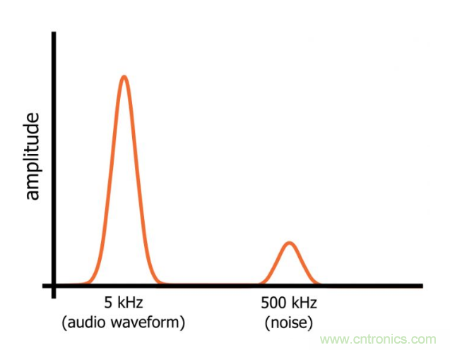 你的濾波器參數(shù)還在盲調(diào)？耐心看完這篇！