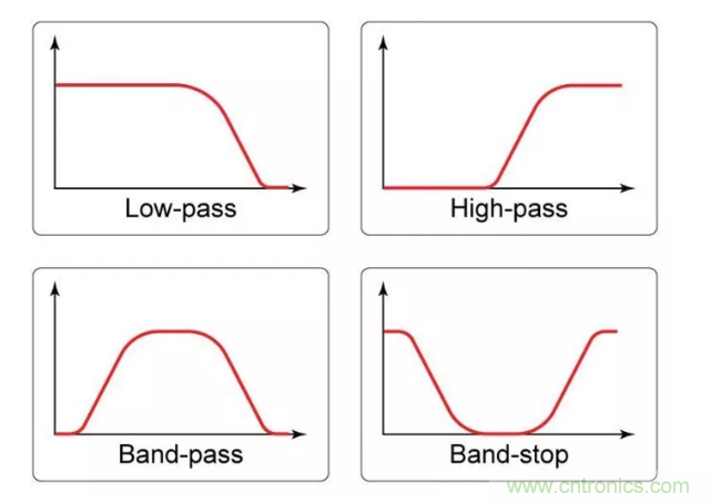 你的濾波器參數(shù)還在盲調(diào)？耐心看完這篇！