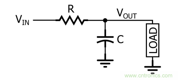 你的濾波器參數(shù)還在盲調(diào)？耐心看完這篇！