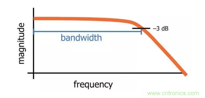 你的濾波器參數(shù)還在盲調(diào)？耐心看完這篇！