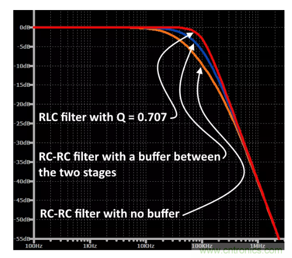你的濾波器參數(shù)還在盲調(diào)？耐心看完這篇！