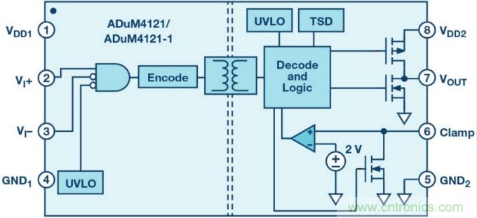 面向新一代功率轉(zhuǎn)換器的ADI隔離式柵極驅(qū)動(dòng)器、電源控制器和處理器