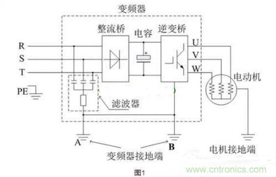 用了變頻器，電機(jī)漏電是怎么回事