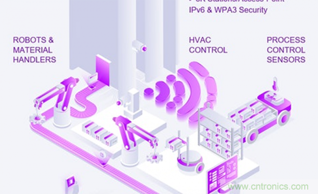 如何將物聯(lián)網(wǎng)帶入工廠自動(dòng)化、物流和資產(chǎn)管理領(lǐng)域