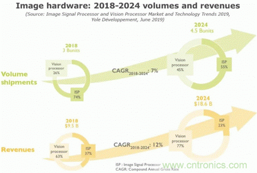 當(dāng)CIS變得不那么重要，手機(jī)拍照在追求什么？