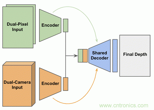 當(dāng)CIS變得不那么重要，手機(jī)拍照在追求什么？