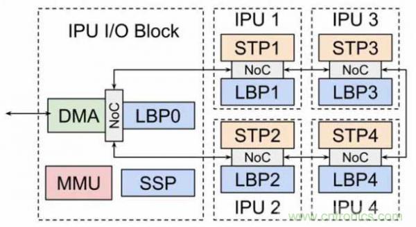 當(dāng)CIS變得不那么重要，手機(jī)拍照在追求什么？