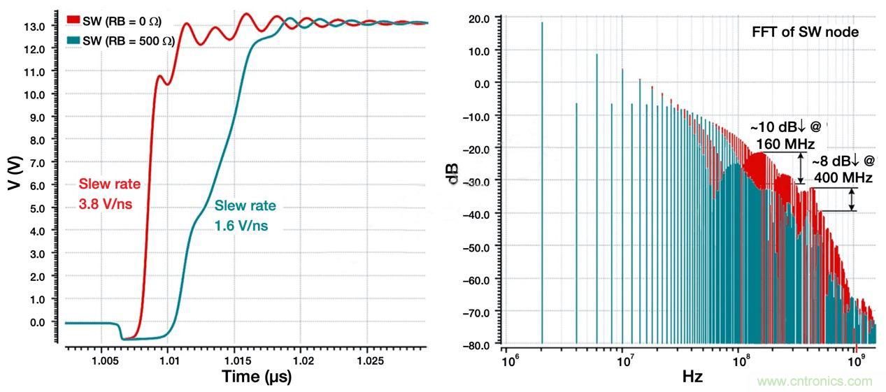 降低開關(guān)模式電源中EMI的常規(guī)方法和最新技術(shù)有哪些？