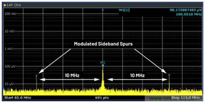 優(yōu)化信號(hào)鏈的電源系統(tǒng) — 第1部分：多少電源噪聲可以接受？