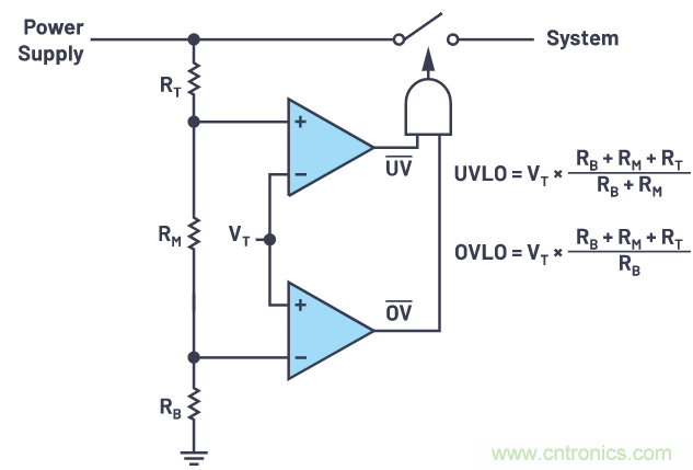 提高遲滯，實現(xiàn)平穩(wěn)的欠壓和過壓閉鎖