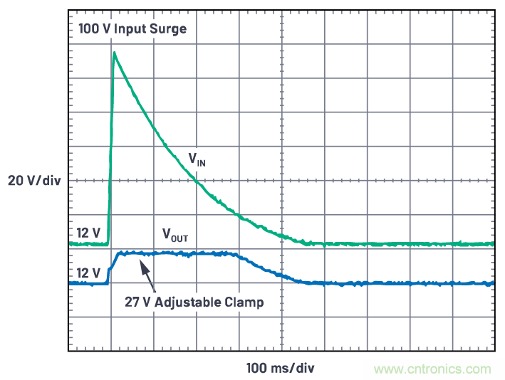有什么有源電路保護(hù)方案可以取代TVS二極管和保險(xiǎn)絲？