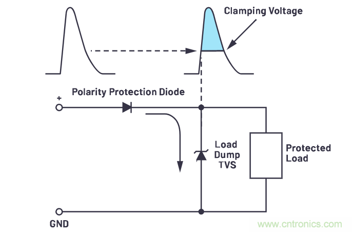 有什么有源電路保護(hù)方案可以取代TVS二極管和保險(xiǎn)絲？