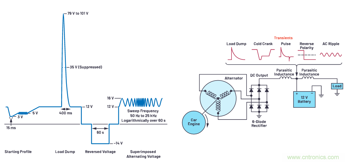 有什么有源電路保護(hù)方案可以取代TVS二極管和保險(xiǎn)絲？