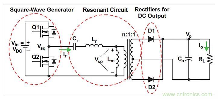 如何提高LLC轉(zhuǎn)換器的功率密度？