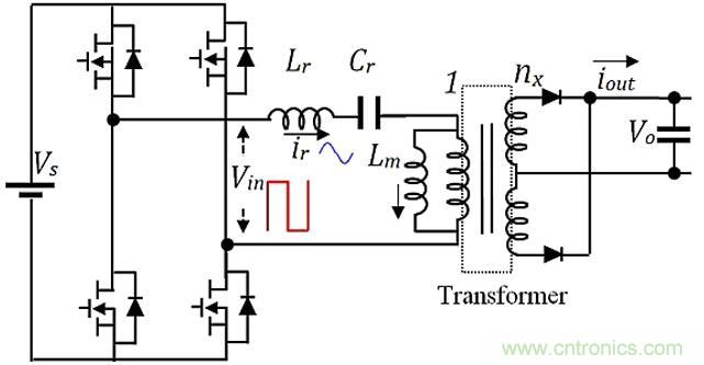 如何提高LLC轉(zhuǎn)換器的功率密度？