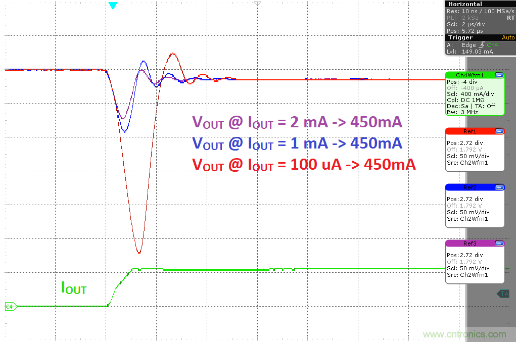 負載瞬態(tài)響應(yīng)與靜態(tài)電流有何關(guān)系？