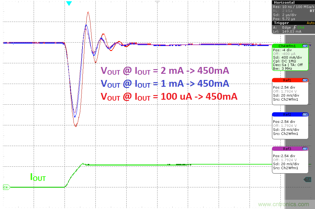 負載瞬態(tài)響應(yīng)與靜態(tài)電流有何關(guān)系？