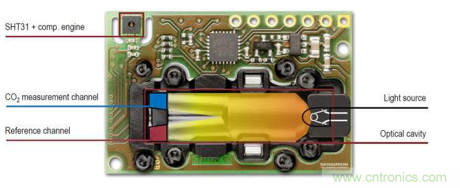 新型SCD40傳感器和光聲技術解析 新型SCD40傳感器和光聲技術解析
