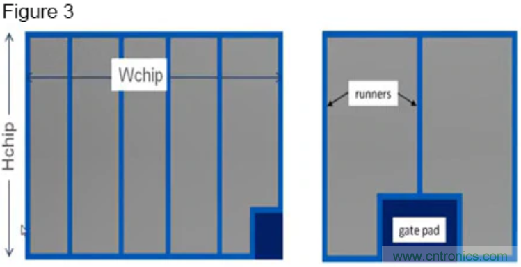 寬禁帶生態(tài)系統(tǒng):快速開關和顛覆性的仿真環(huán)境 – 第二部分