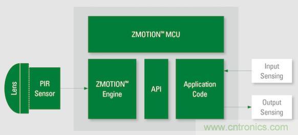 如何確保智能家居中的運(yùn)動(dòng)探測(cè)器對(duì)外部干擾具有魯棒性？