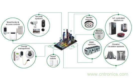 如何確保智能家居中的運(yùn)動(dòng)探測(cè)器對(duì)外部干擾具有魯棒性？