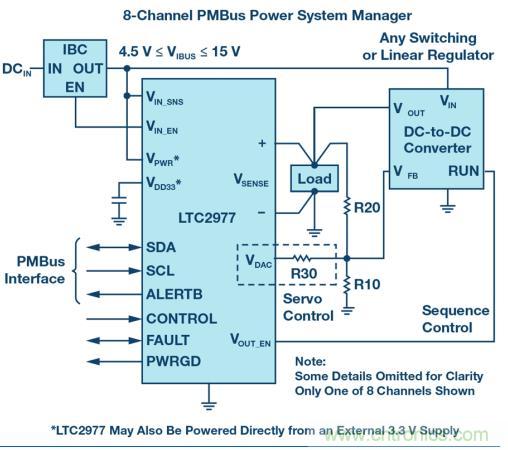 如何為 FPGA 設(shè)計一款理想的電源？