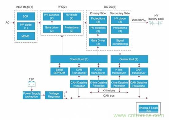 如何對電動(dòng)汽車實(shí)現(xiàn)高效的電源管理？