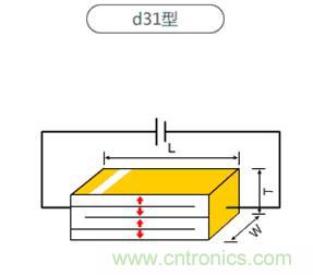 壓電效應(yīng)解析：電磁波怎么變成為聲波的？
