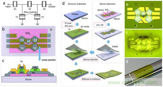 壓電效應(yīng)解析：電磁波怎么變成為聲波的？