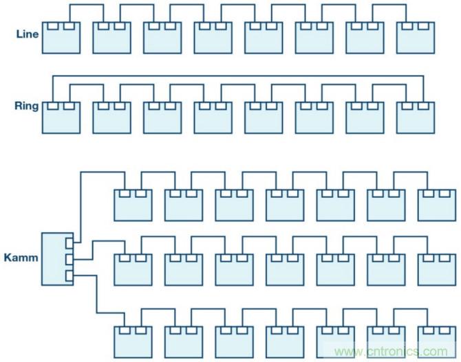 自動(dòng)化中的TSN：我們現(xiàn)在處在什么階段？