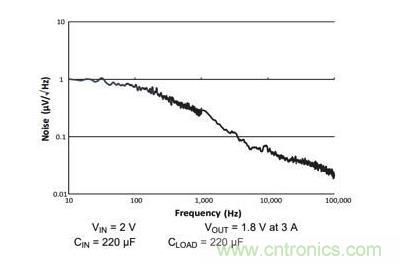 如何為您的衛(wèi)星應(yīng)用選擇合適的LDO？