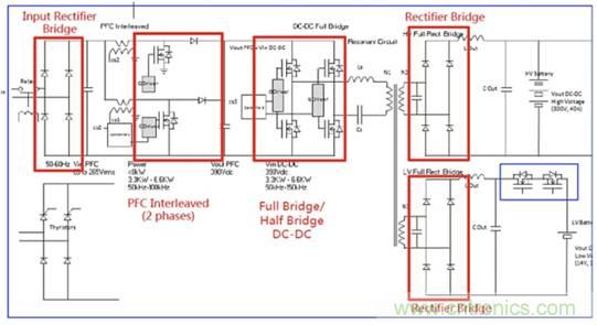 安森美650V SiC滿足高可靠性的應用 安森美650V SiC滿足高可靠性的應用