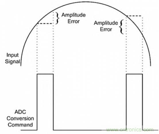巧用采樣和保持電路，確保ADC精度