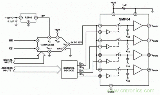巧用采樣和保持電路，確保ADC精度