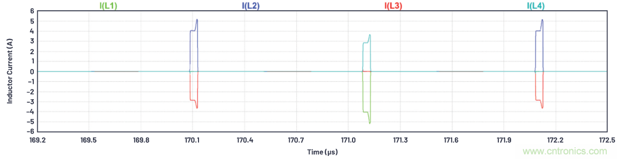 如何為ADC增加隔離而不損害其性能？