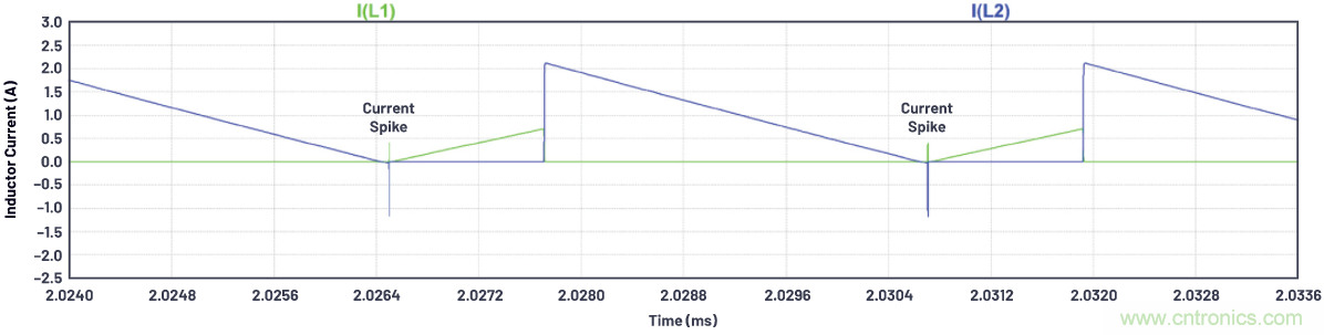 如何為ADC增加隔離而不損害其性能？
