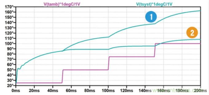 用NTC為功率模塊做溫控效果如何？