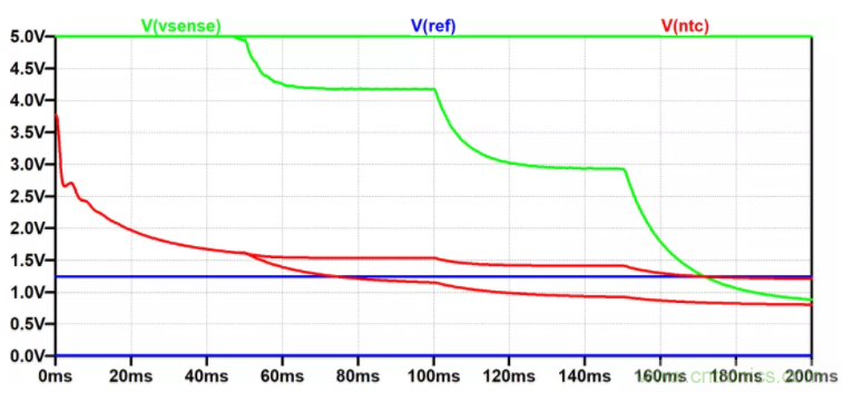 用NTC為功率模塊做溫控效果如何？
