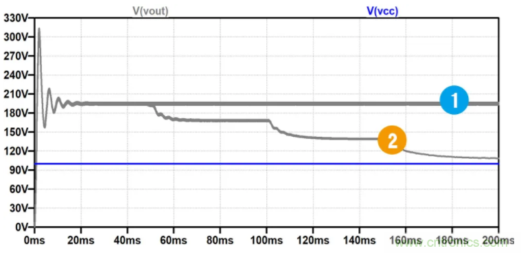 用NTC為功率模塊做溫控效果如何？