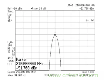 如何正確測量混頻器雜散分量？