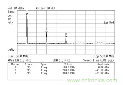 如何正確測量混頻器雜散分量？