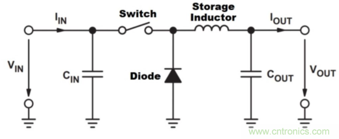 如何提高 PoL 功率密度的技術(shù)？