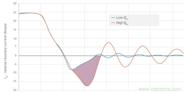 如何提高 PoL 功率密度的技術(shù)？