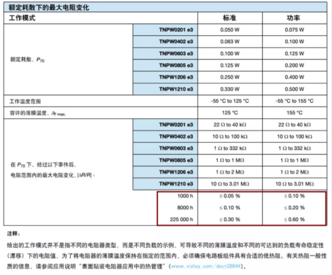 確定薄膜電阻“飄移”后的阻值變化？ 告訴你一個(gè)好方法！
